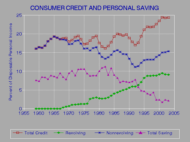 Understanding Credit Report